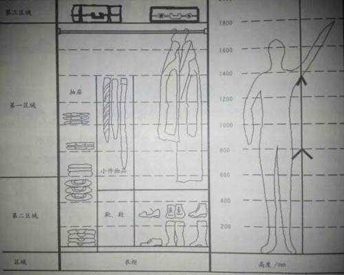 衣柜的柜體區域設計